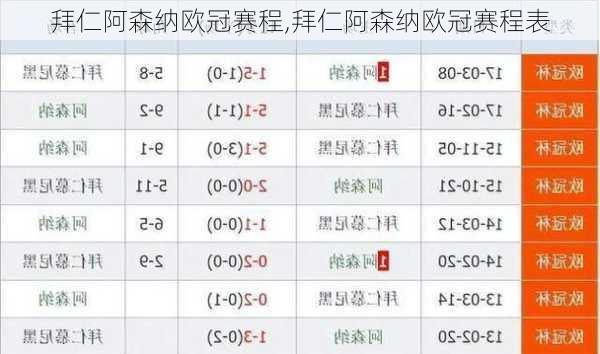 拜仁阿森纳欧冠赛程,拜仁阿森纳欧冠赛程表