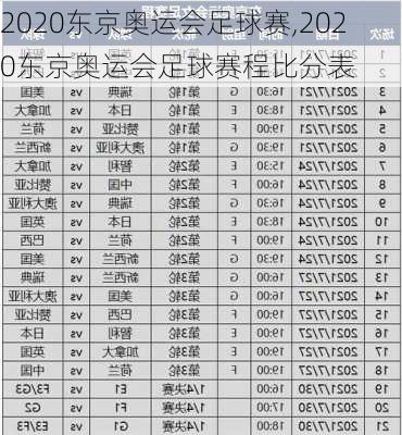 2020东京奥运会足球赛,2020东京奥运会足球赛程比分表