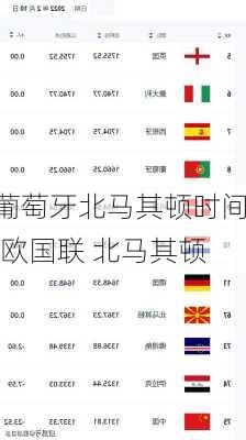 葡萄牙北马其顿时间,欧国联 北马其顿