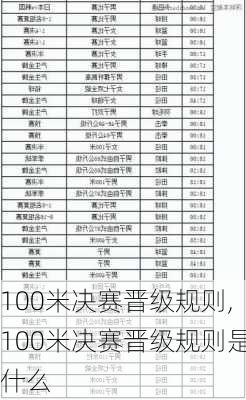 100米决赛晋级规则,100米决赛晋级规则是什么