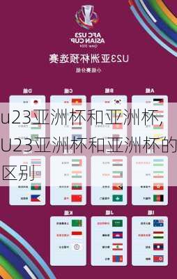 u23亚洲杯和亚洲杯,U23亚洲杯和亚洲杯的区别