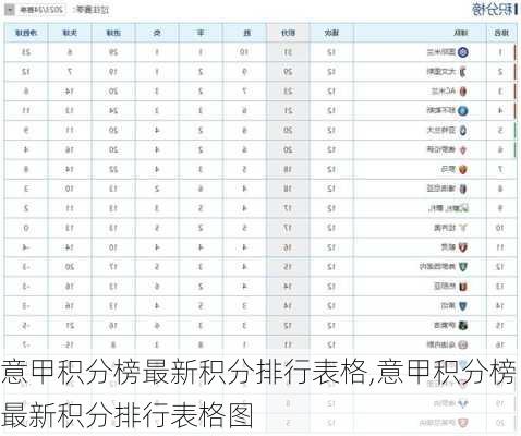 意甲积分榜最新积分排行表格,意甲积分榜最新积分排行表格图