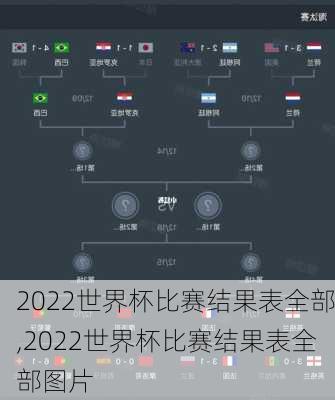 2022世界杯比赛结果表全部,2022世界杯比赛结果表全部图片