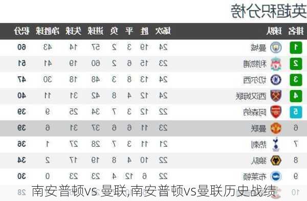 南安普顿vs 曼联,南安普顿vs曼联历史战绩