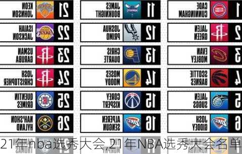 21年nba选秀大会,21年NBA选秀大会名单