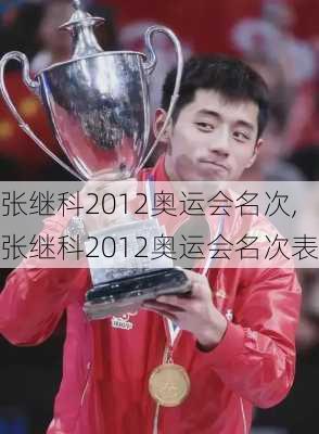 张继科2012奥运会名次,张继科2012奥运会名次表