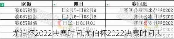 尤伯杯2022决赛时间,尤伯杯2022决赛时间表