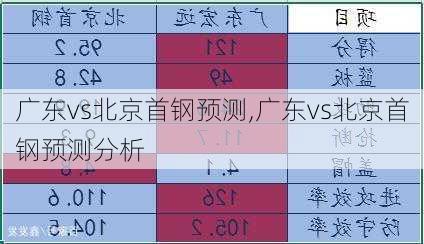 广东vs北京首钢预测,广东vs北京首钢预测分析