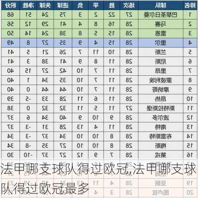 法甲哪支球队得过欧冠,法甲哪支球队得过欧冠最多