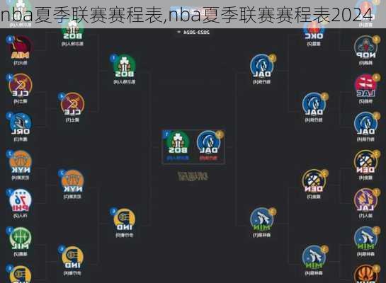 nba夏季联赛赛程表,nba夏季联赛赛程表2024