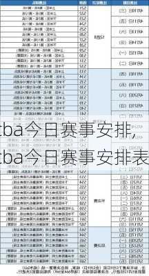 cba今日赛事安排,cba今日赛事安排表