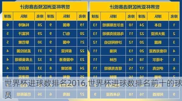 世界杯进球数排名2016,世界杯进球数排名前十的球员