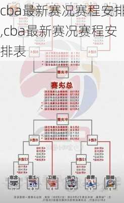 cba最新赛况赛程安排,cba最新赛况赛程安排表