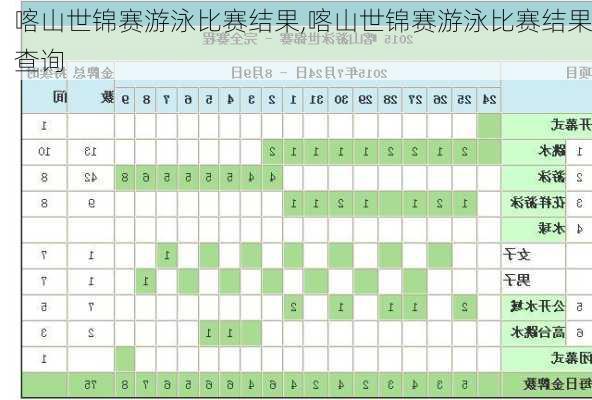 喀山世锦赛游泳比赛结果,喀山世锦赛游泳比赛结果查询