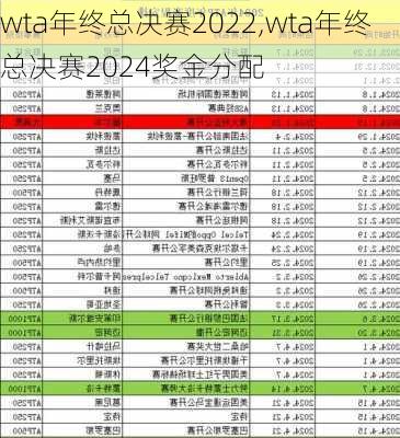 wta年终总决赛2022,wta年终总决赛2024奖金分配