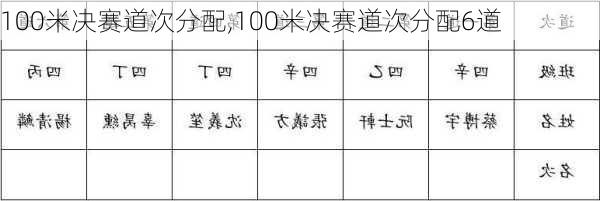 100米决赛道次分配,100米决赛道次分配6道