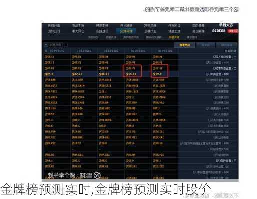 金牌榜预测实时,金牌榜预测实时股价