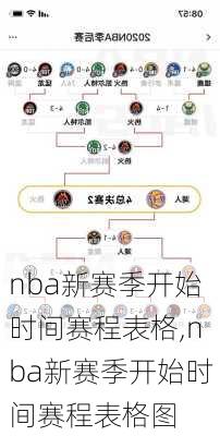 nba新赛季开始时间赛程表格,nba新赛季开始时间赛程表格图