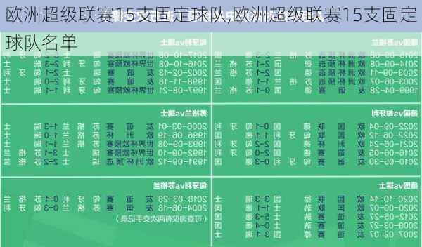 欧洲超级联赛15支固定球队,欧洲超级联赛15支固定球队名单