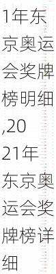 2021年东京奥运会奖牌榜明细,2021年东京奥运会奖牌榜详细