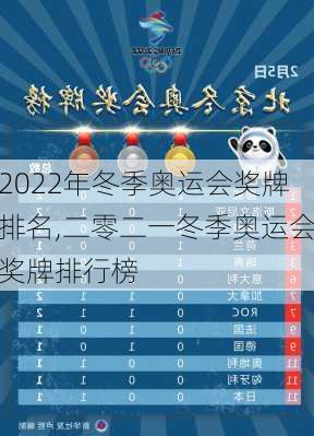 2022年冬季奥运会奖牌排名,二零二一冬季奥运会奖牌排行榜