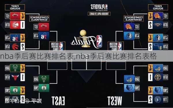 nba季后赛比赛排名表,nba季后赛比赛排名表格