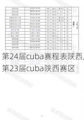 第24届cuba赛程表陕西,第23届cuba陕西赛区