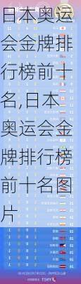 日本奥运会金牌排行榜前十名,日本奥运会金牌排行榜前十名图片