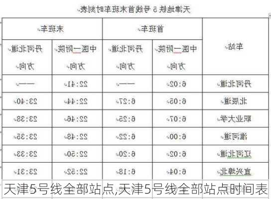 天津5号线全部站点,天津5号线全部站点时间表