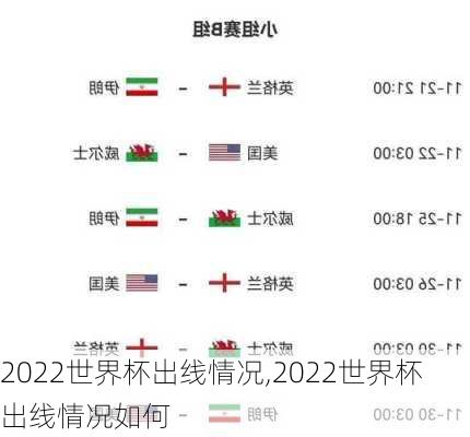 2022世界杯出线情况,2022世界杯出线情况如何