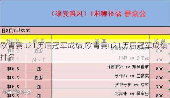 欧青赛u21历届冠军成绩,欧青赛u21历届冠军成绩排名