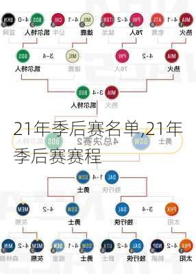 21年季后赛名单,21年季后赛赛程