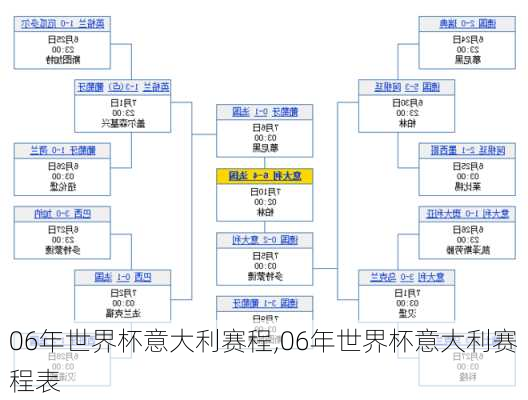 06年世界杯意大利赛程,06年世界杯意大利赛程表