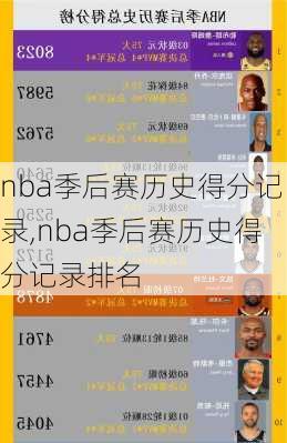 nba季后赛历史得分记录,nba季后赛历史得分记录排名