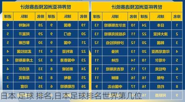 日本 足球 排名,日本足球排名世界第几位