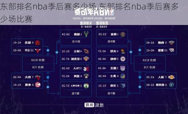 东部排名nba季后赛多少场,东部排名nba季后赛多少场比赛