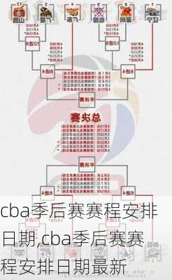 cba季后赛赛程安排日期,cba季后赛赛程安排日期最新