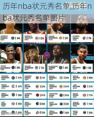 历年nba状元秀名单,历年nba状元秀名单图片