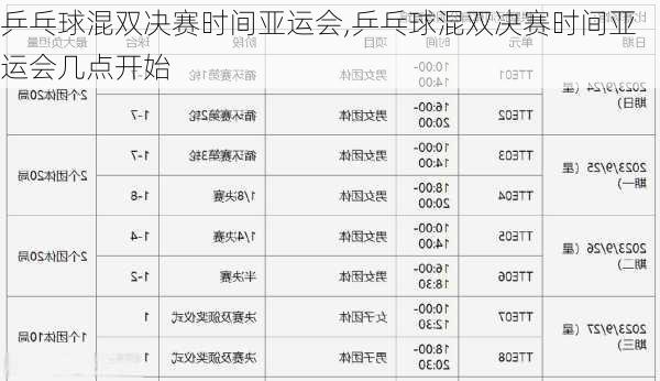 乒乓球混双决赛时间亚运会,乒乓球混双决赛时间亚运会几点开始