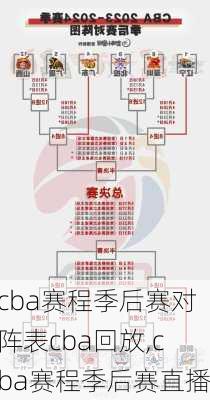 cba赛程季后赛对阵表cba回放,cba赛程季后赛直播