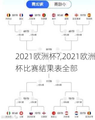 2021欧洲杯?,2021欧洲杯比赛结果表全部