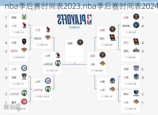 nba季后赛时间表2023,nba季后赛时间表2024