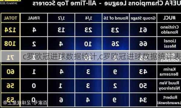 c罗欧冠进球数据统计,c罗欧冠进球数据统计表