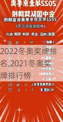 2022冬奥奖牌排名,2021冬奥奖牌排行榜