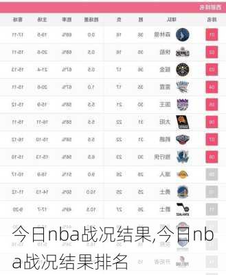 今日nba战况结果,今日nba战况结果排名