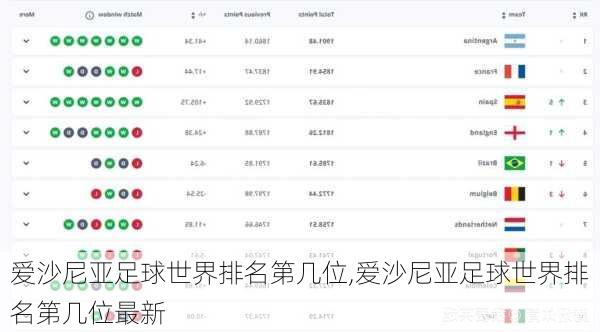 爱沙尼亚足球世界排名第几位,爱沙尼亚足球世界排名第几位最新