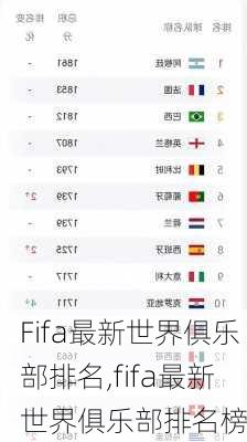 Fifa最新世界俱乐部排名,fifa最新世界俱乐部排名榜