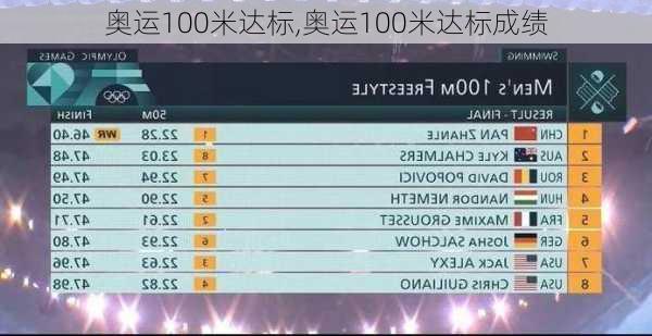 奥运100米达标,奥运100米达标成绩