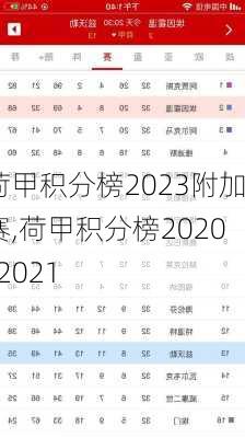 荷甲积分榜2023附加赛,荷甲积分榜2020/2021