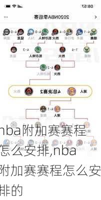 nba附加赛赛程怎么安排,nba附加赛赛程怎么安排的